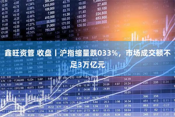 鑫旺资管 收盘丨沪指缩量跌033%，市场成交额不足3万亿元